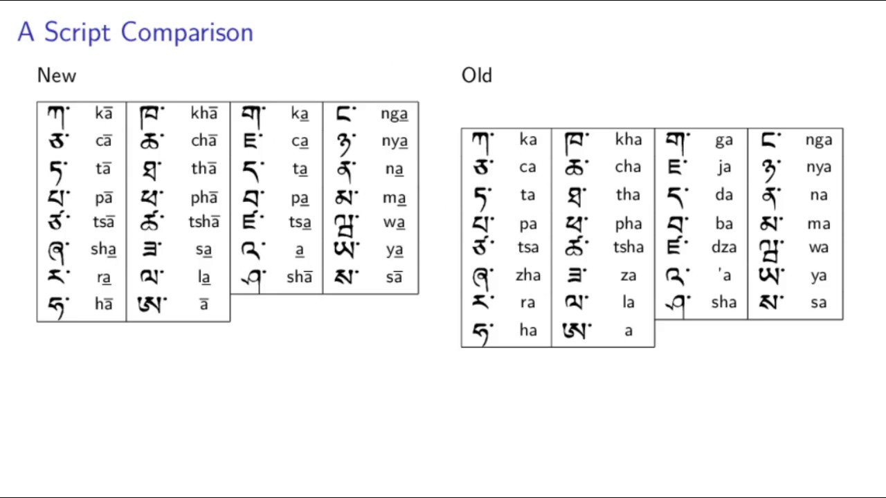 The Tibetan Writing System and Phonetic Change