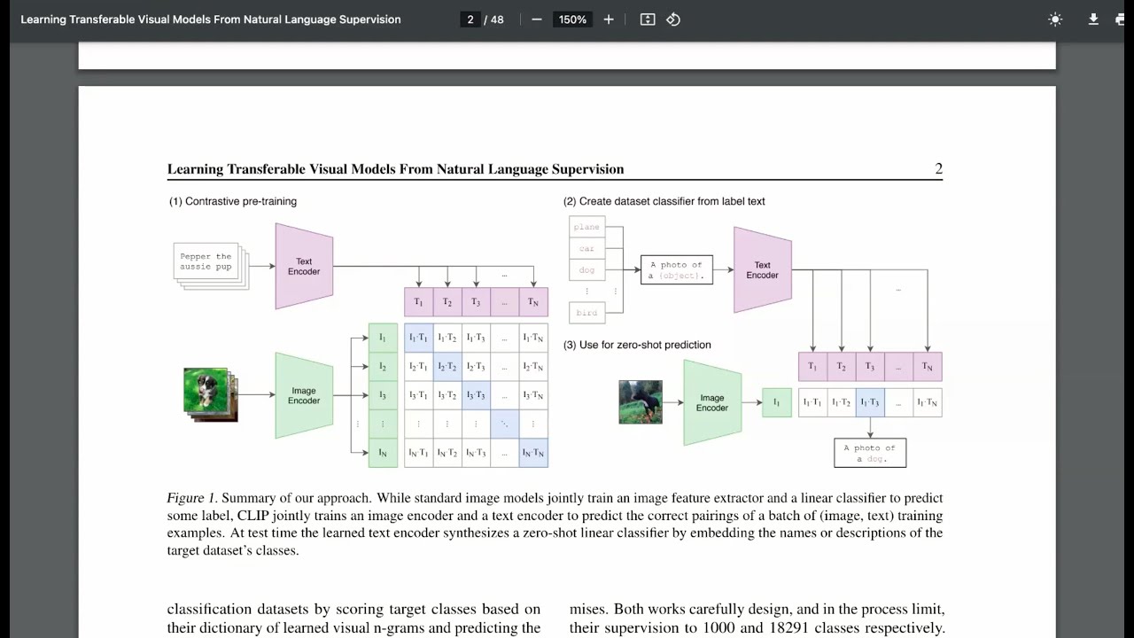 CLIP Architecture & Distilling CLIP for LLMs | MYZ AI Talks #2