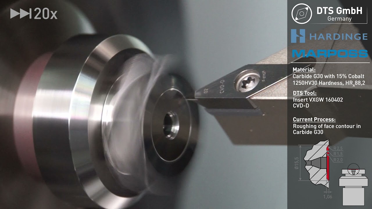 Hard and Carbide cutting of 1.2343 and G30