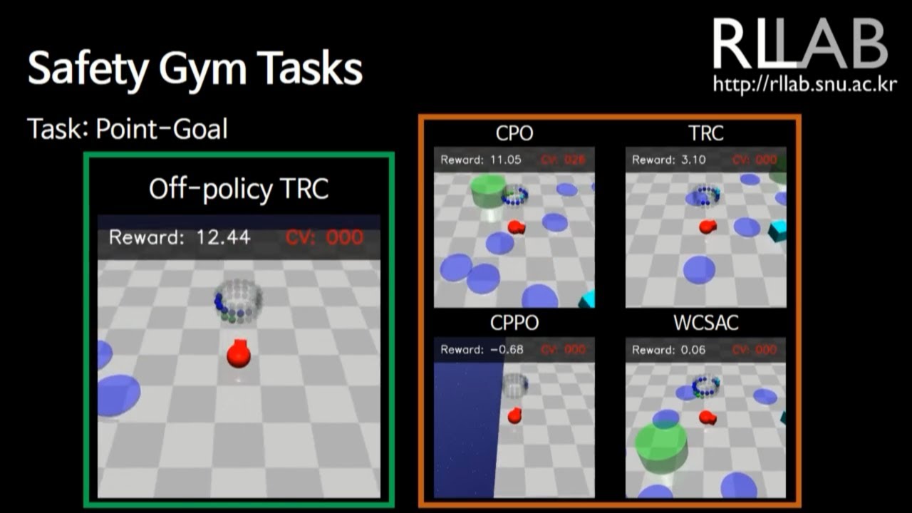Efficient Off-Policy Safe Reinforcement Learning Using Trust Region Conditional Value at Risk