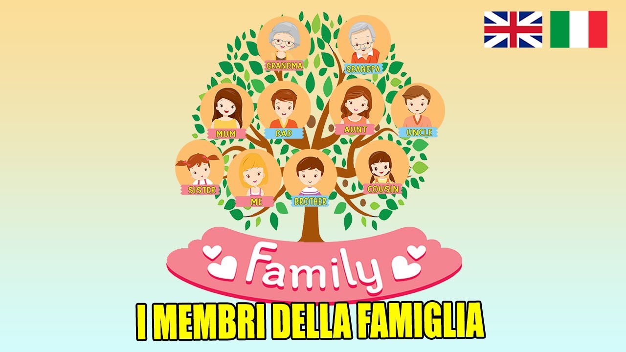 I membri della famiglia in inglese | Family Members & tree - English Vocabulary