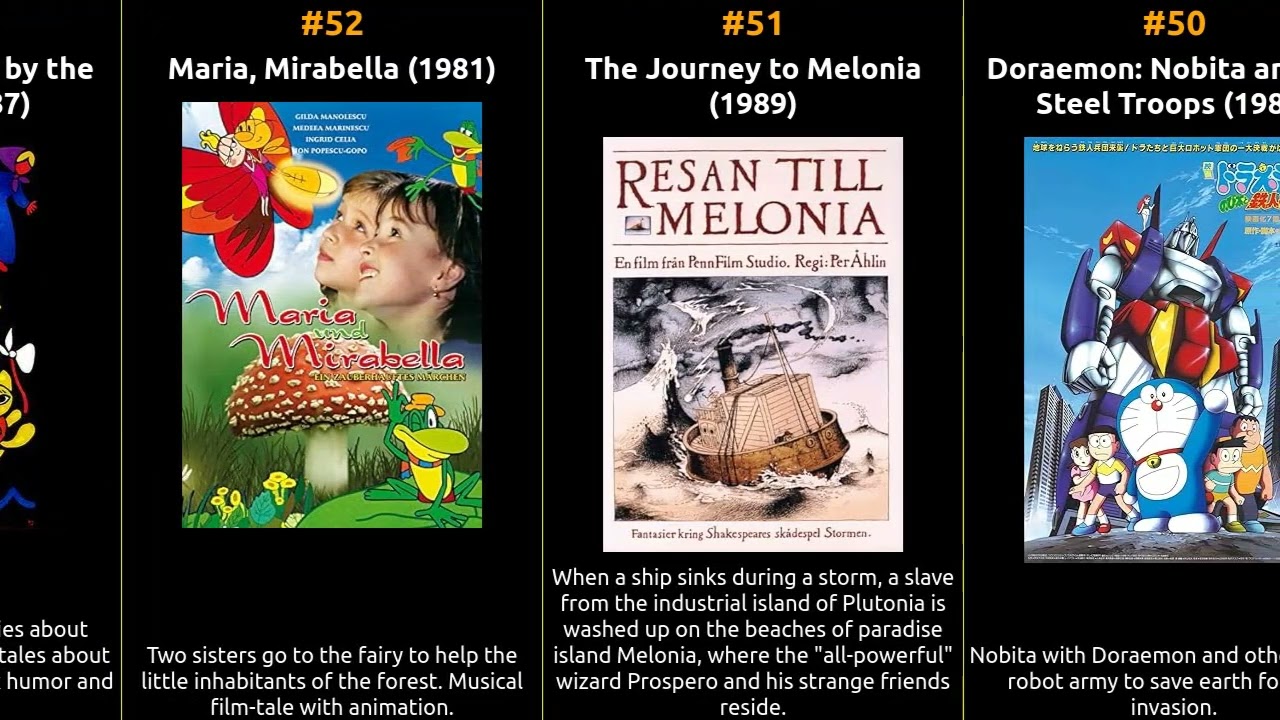 Top 100 Animation Movies of the 1980s