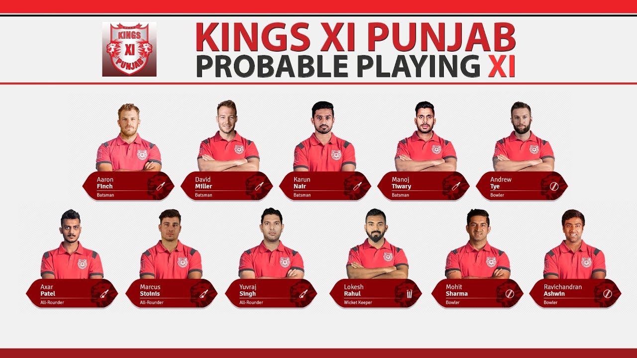 KXIP IPL 2018: Kings Eleven Punjab Probable Playing XI