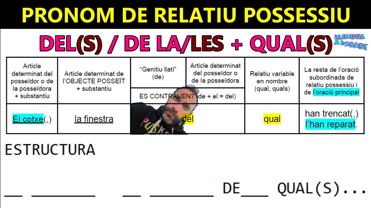 Capítol 54 - Pronom RELATIU POSSESSIU DE + el/elS/la/leS + qual/qualS (cuyo en cast.; dont; whose)