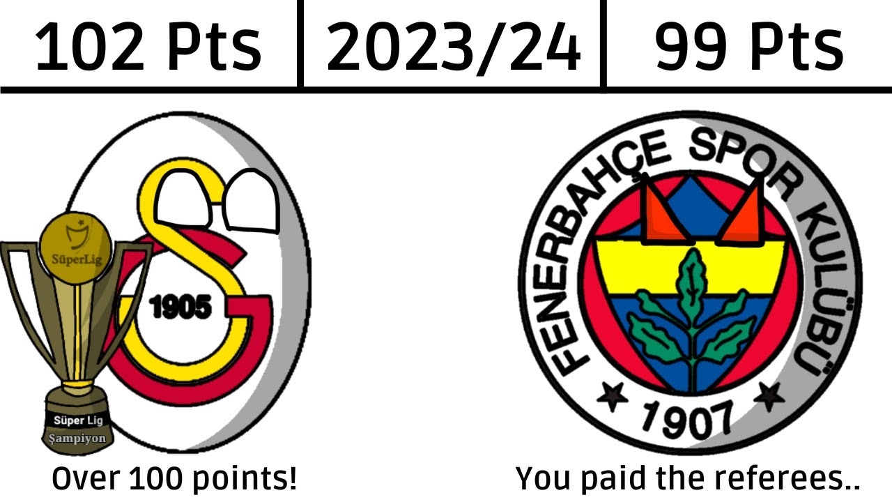 Turkish Football League Champions (1958 - 2023) | Süper Lig