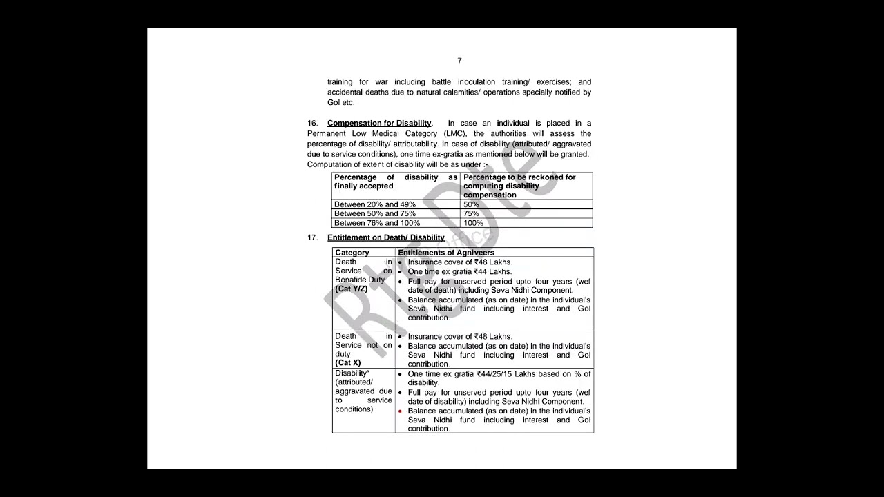 Terms and conditions of Agniveer Army