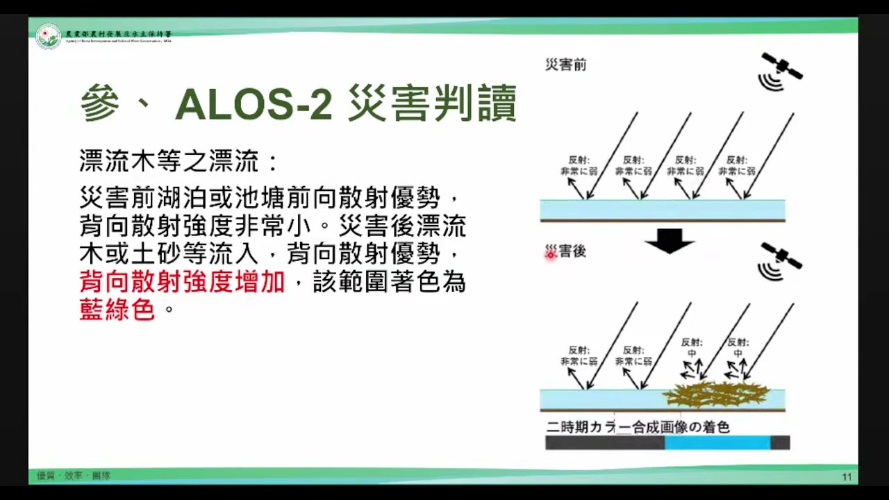 「20251202 日本「2022年度運用陸域觀測技術衛星之災害對應方法等檢討與調查」文獻導讀(黃偉宸)」