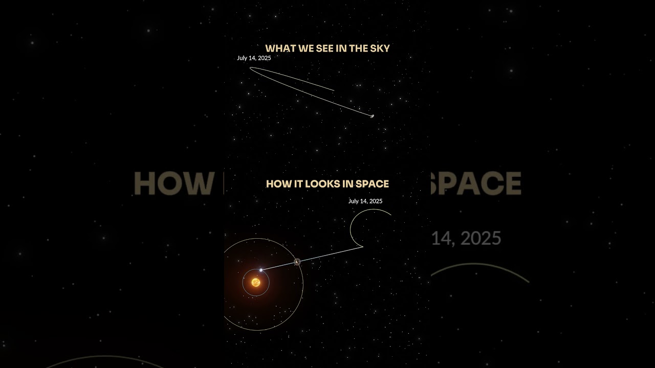 What does Saturn&rsquo;s retrograde really look like?  🪐