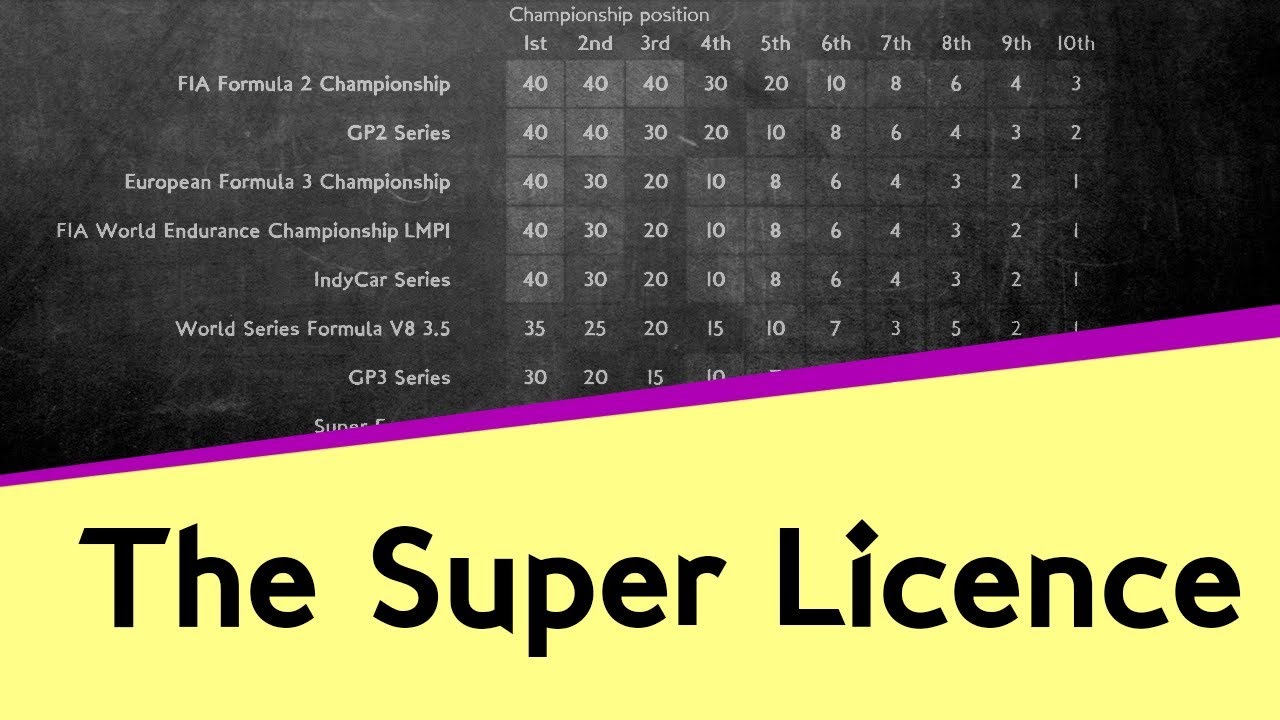 How do you get an F1 Super Licence?