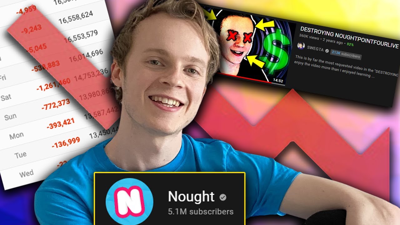 The Rise And Fall Of Nought: Another Horrible Clickbait GTA 5 Channel!