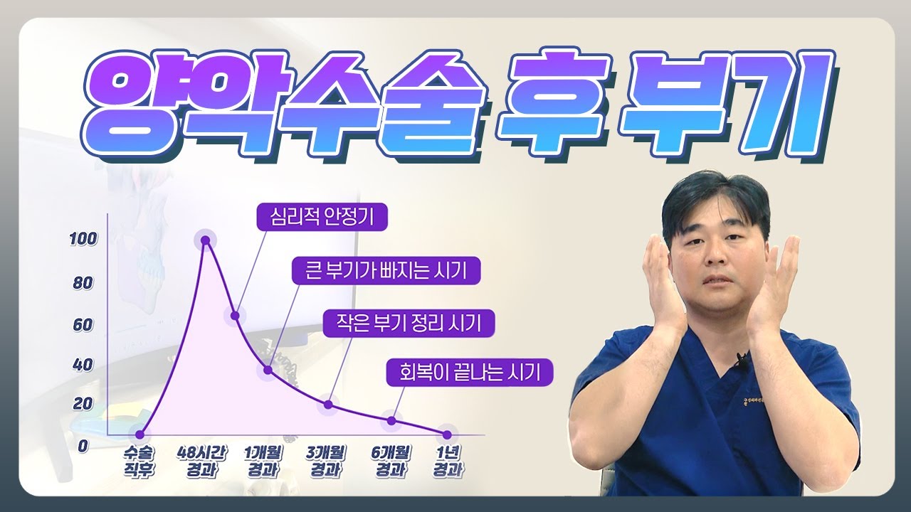 [종합 Q&A] 양악수술 후 부기(붓기)에 대해 다 알려줌 