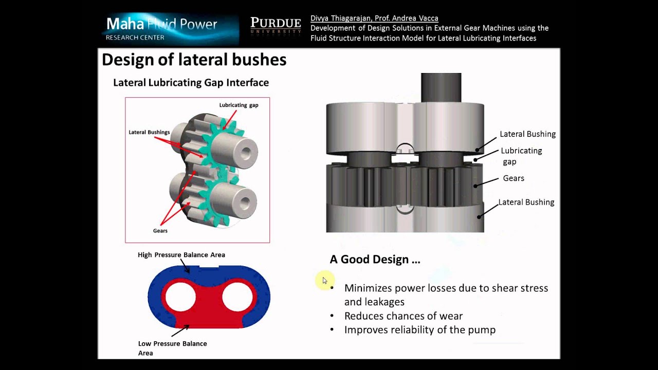 Design Solutions for External Gear Machines using a CFD Model for Lubricating Gaps