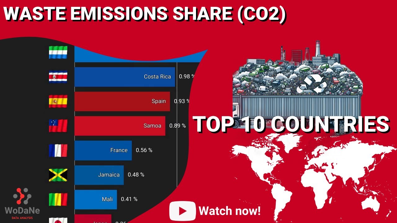 TOP 10 countries by Waste Emissions Share (CO2)