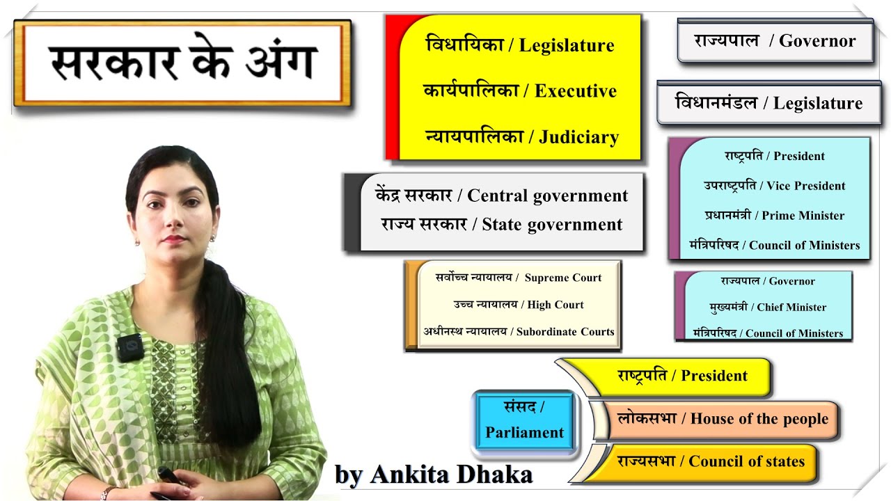 Govt of India [Legislature, Executive, Judiciary,विधायिका, कार्यपालिका, न्यायपालिका] by Ankita Dhaka