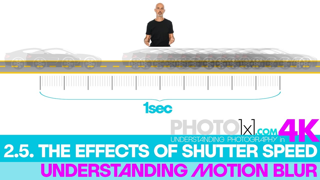 2.5. SHUTTER SPEED and its EFFECTS PartII understand motion blur and use shutter speed to avoid it