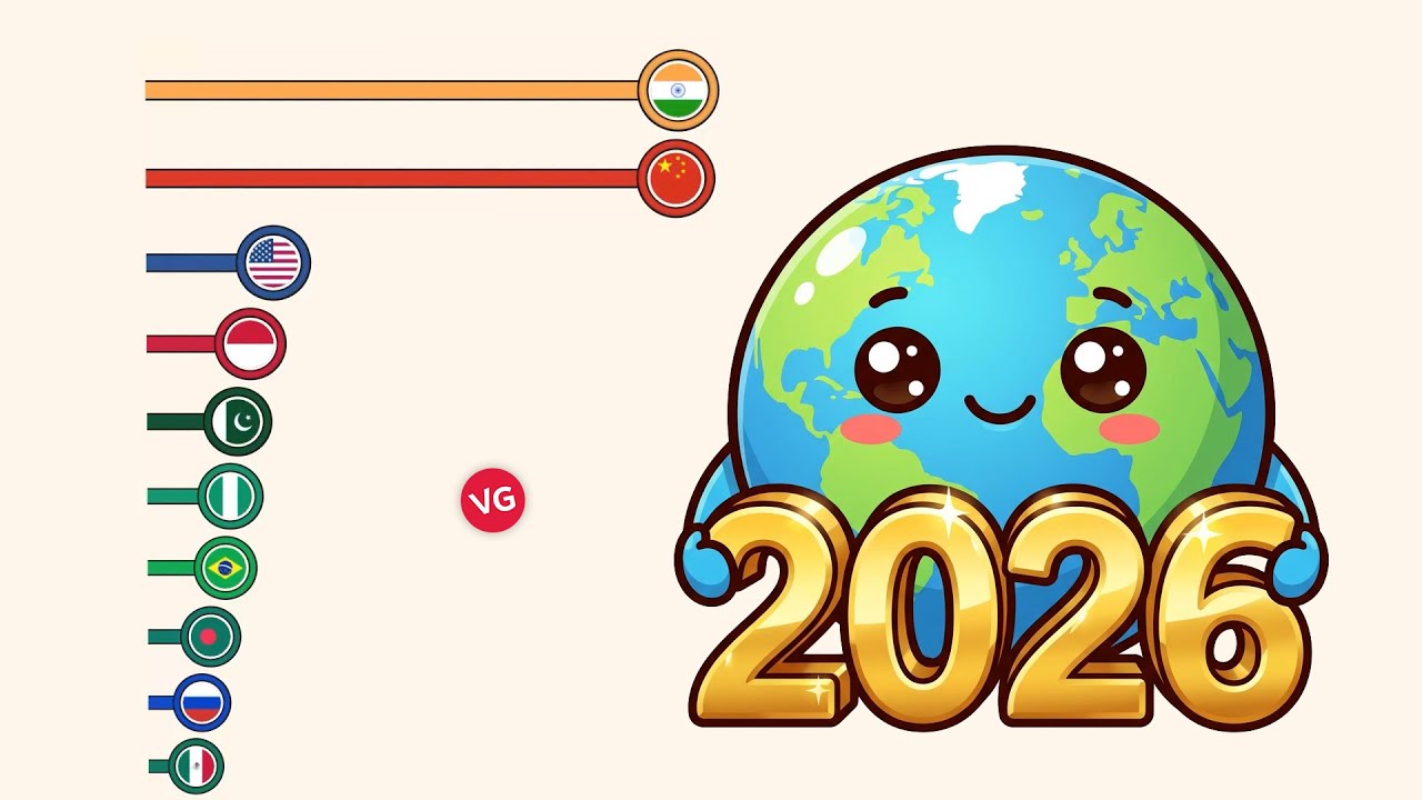Población Mundial 2026