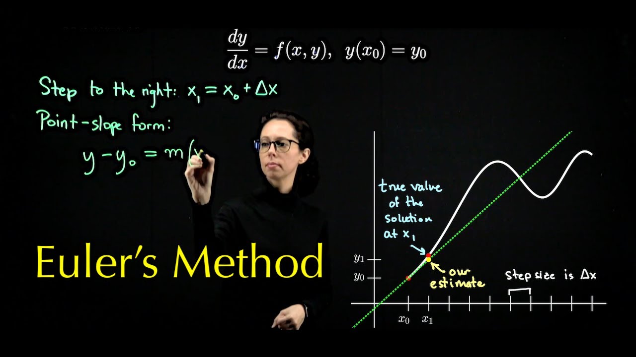 Euler's method for first-order ordinary differential equations