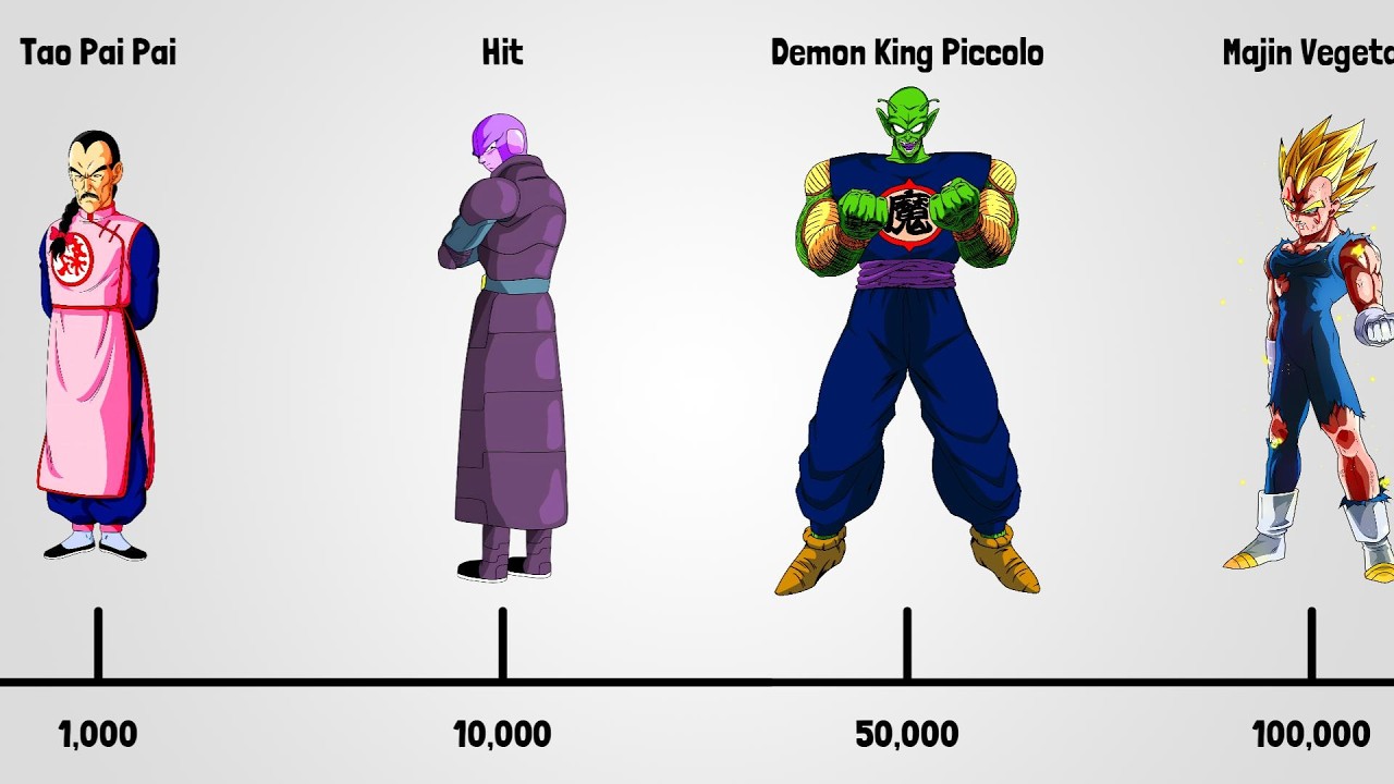 Dragon Ball Characters With The Highest Kill Counts