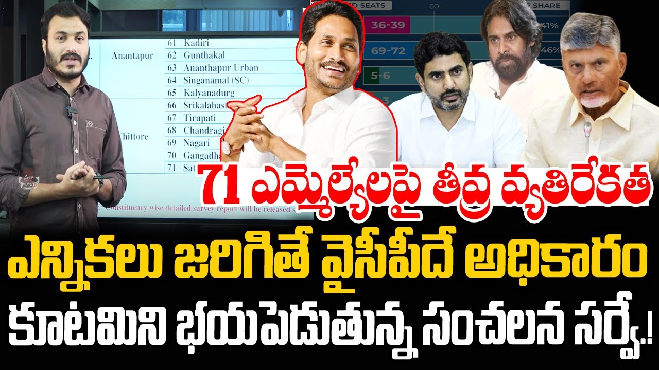 IIT Group Latest Survey : Public unsatisfied with 71 MLA Performance in AP | Journalist Ashok | PC