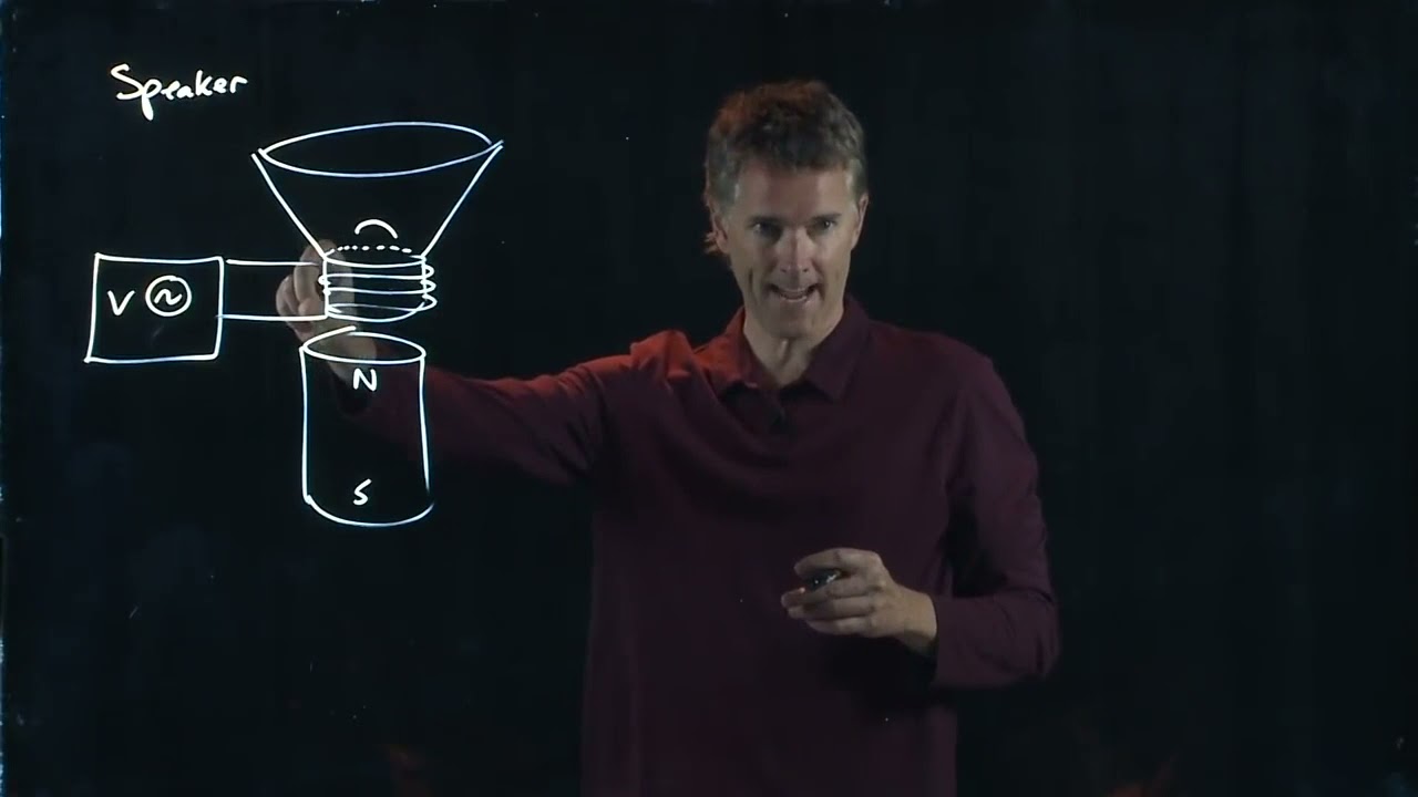 The Loudspeaker - an Example of Magnetic Induction | Physics with Professor Matt Anderson | M24-06