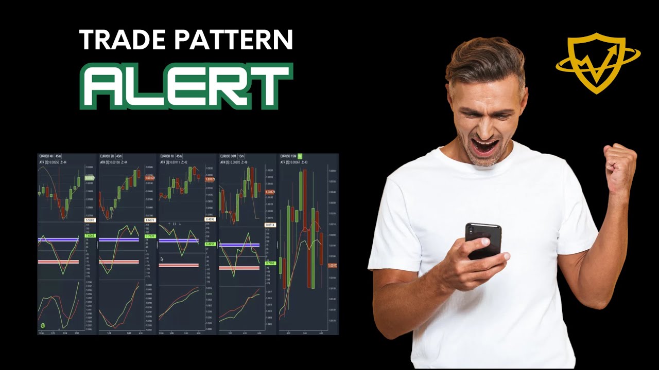 How our Proprietary Indicators are used to POWER Trade Pattern Alert