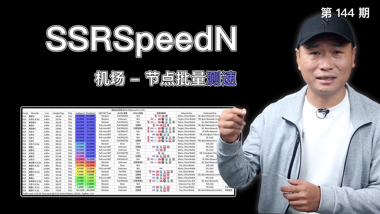 SSRSpeedN！改良版机场节点批量测速软件！订阅链接、订阅节点批量测速，支持Netflix/Disney/HBO/等流媒体和chatGPT及UDP NAT的解锁检测！