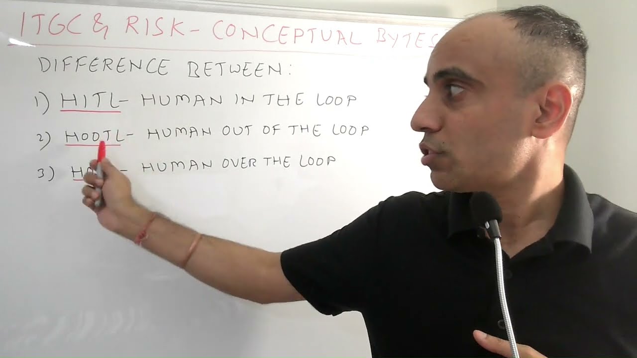 IT with Varun Vohra - ITGC & Risk - Conceptual Bytes - HITL vs HOTL vs HOOTL (AI)