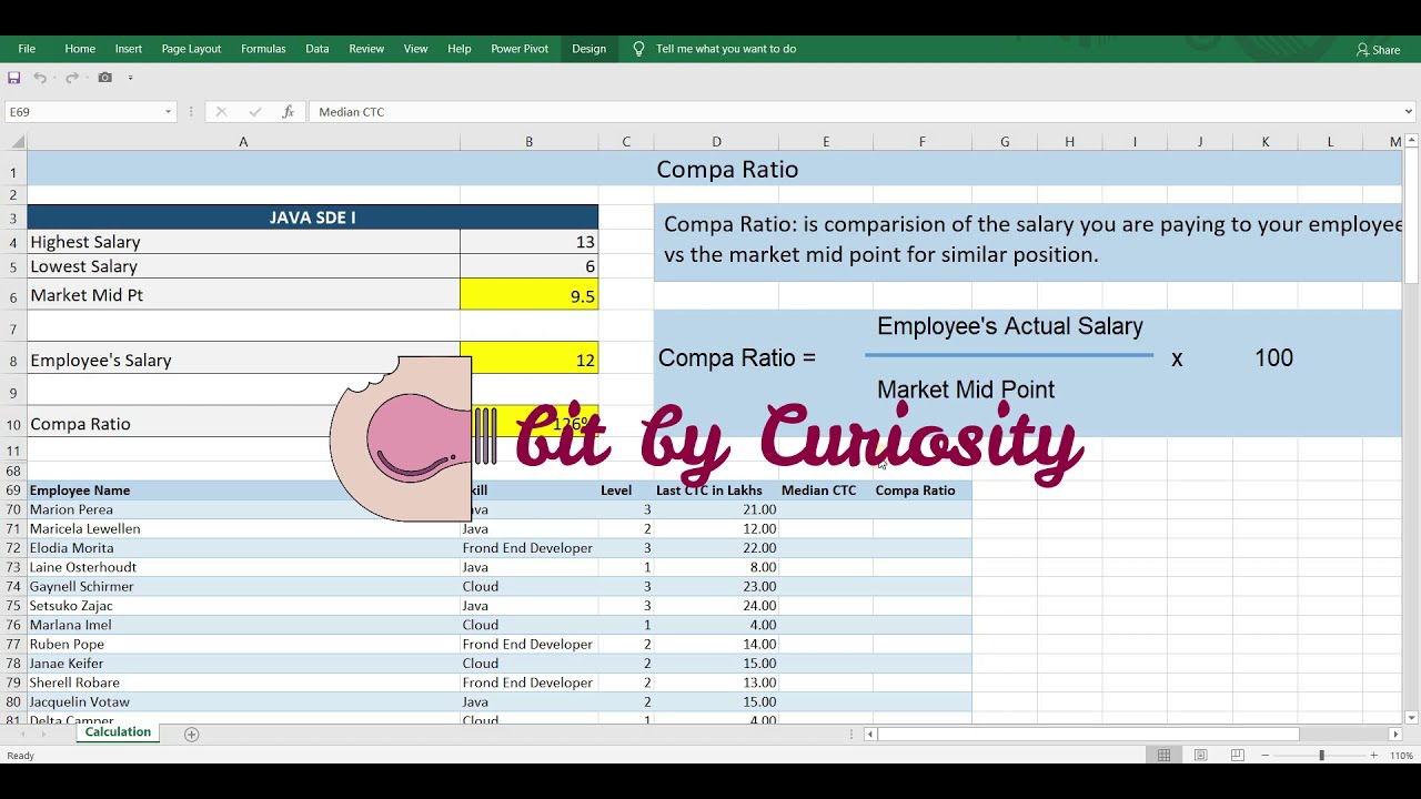 What is Compa Ratio, How to calculate compa ratio in excel for employee data PART 2