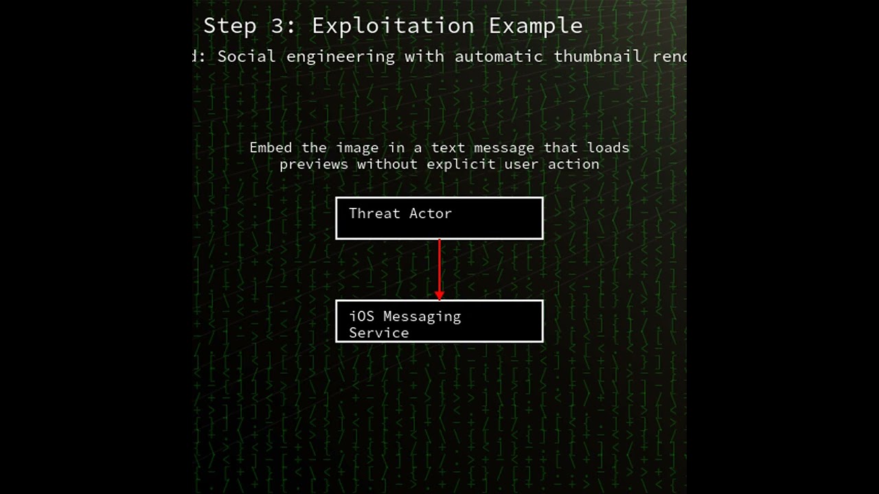 Apple OS image parsing: out-of-bounds write in Apple image processing (CVE-2025-43300)