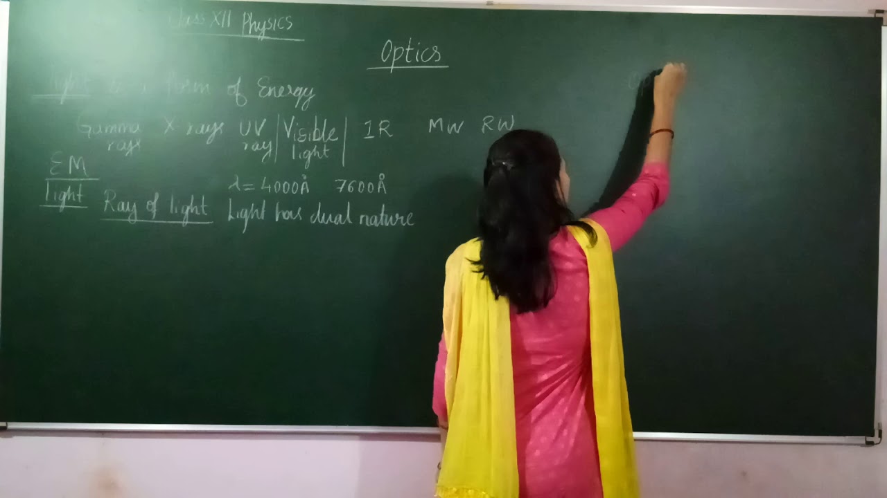 ray optics class 12 physics