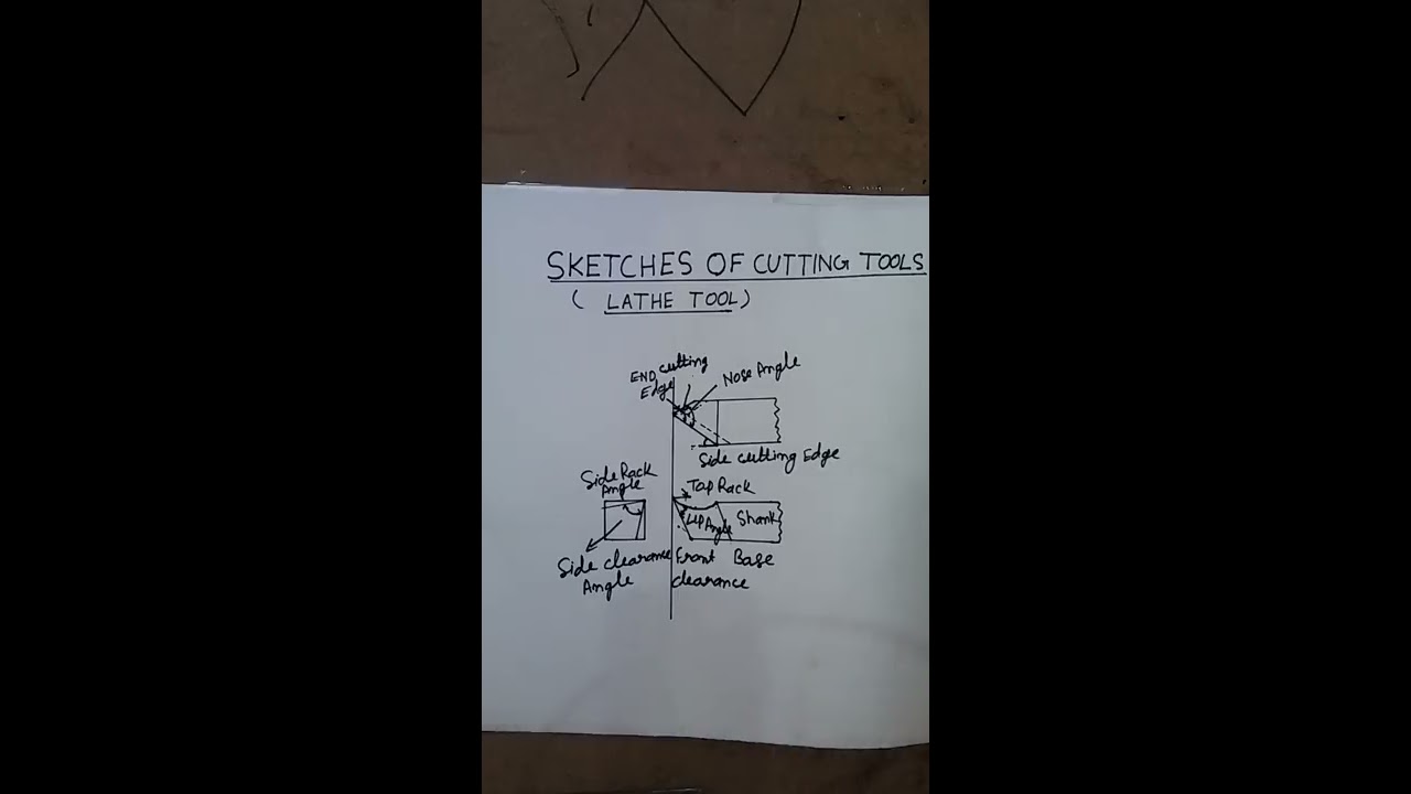 Cutting tool of leathe machine (खराद मशीन का कटिंग औजार)