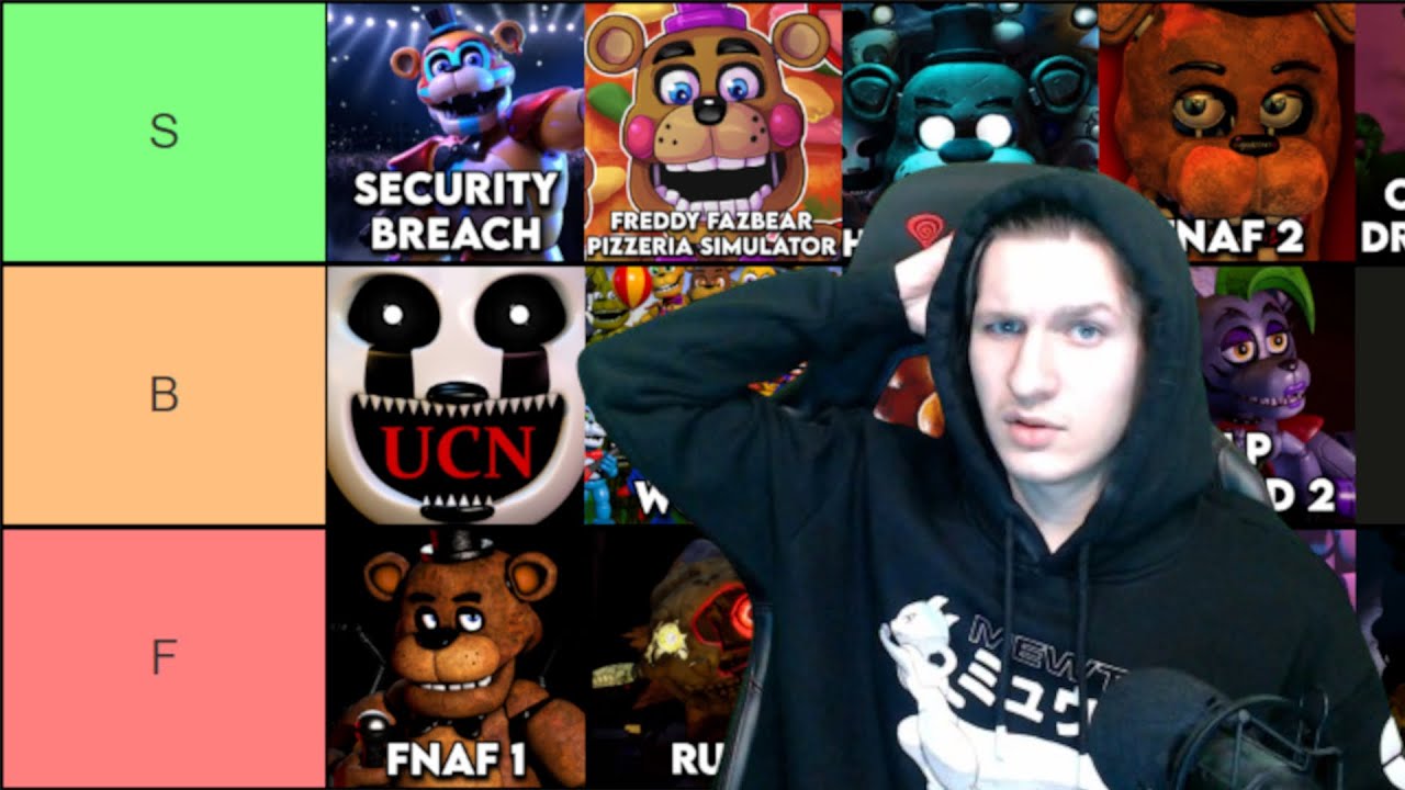TIERLISTA WSZYSTKICH CZĘŚĆI FNAF!🔥