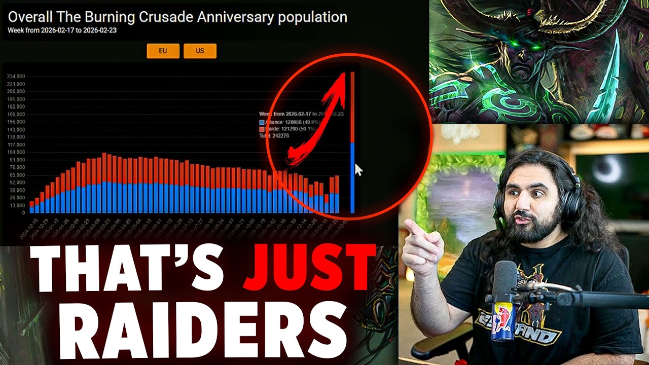 This Burning Crusade Population Spike Is INSANE