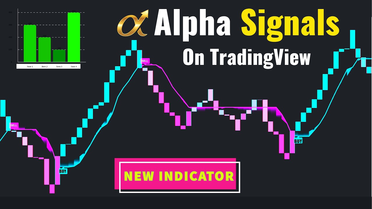 After 15 Years, I Found an Indicator with Alpha Signals Engine!
