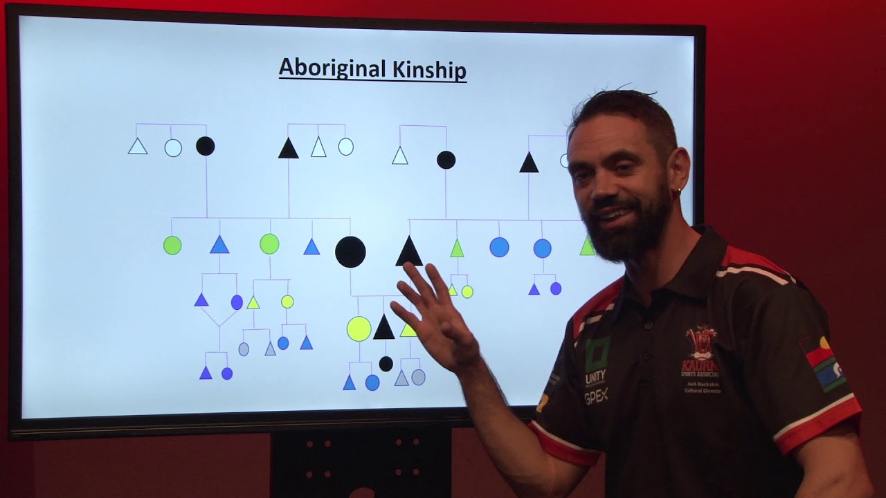 Kaurna Kinship