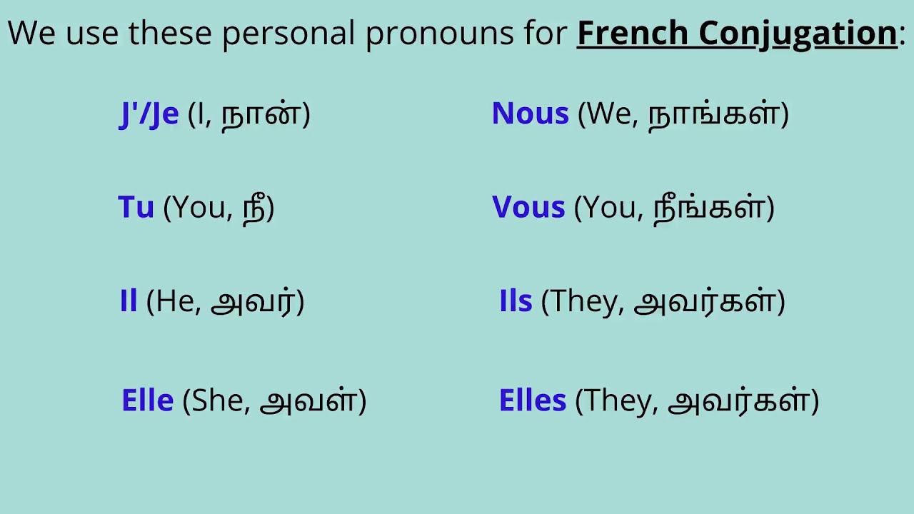 French Verbs AVOIR & ÊTRE in Tamil (பிரஞ்சு வினைச்சொற்களைப் பற்றி தமிழில் அறிக) French through Tamil