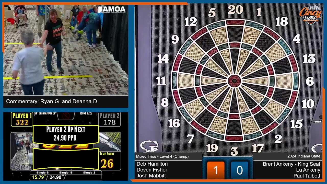 2024 Indiana State Dart Tournament