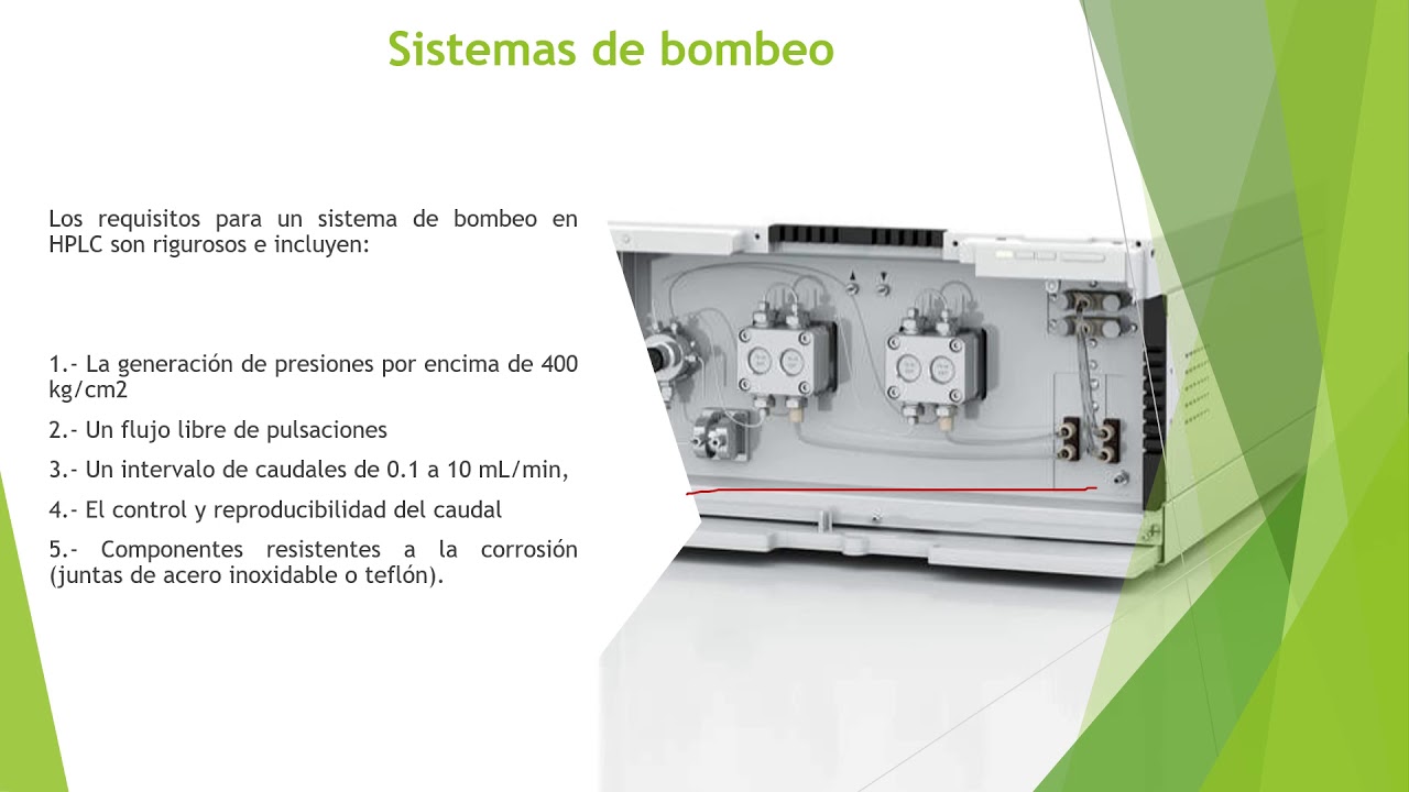 Cromatografía (flujo isocrático y gradiente)