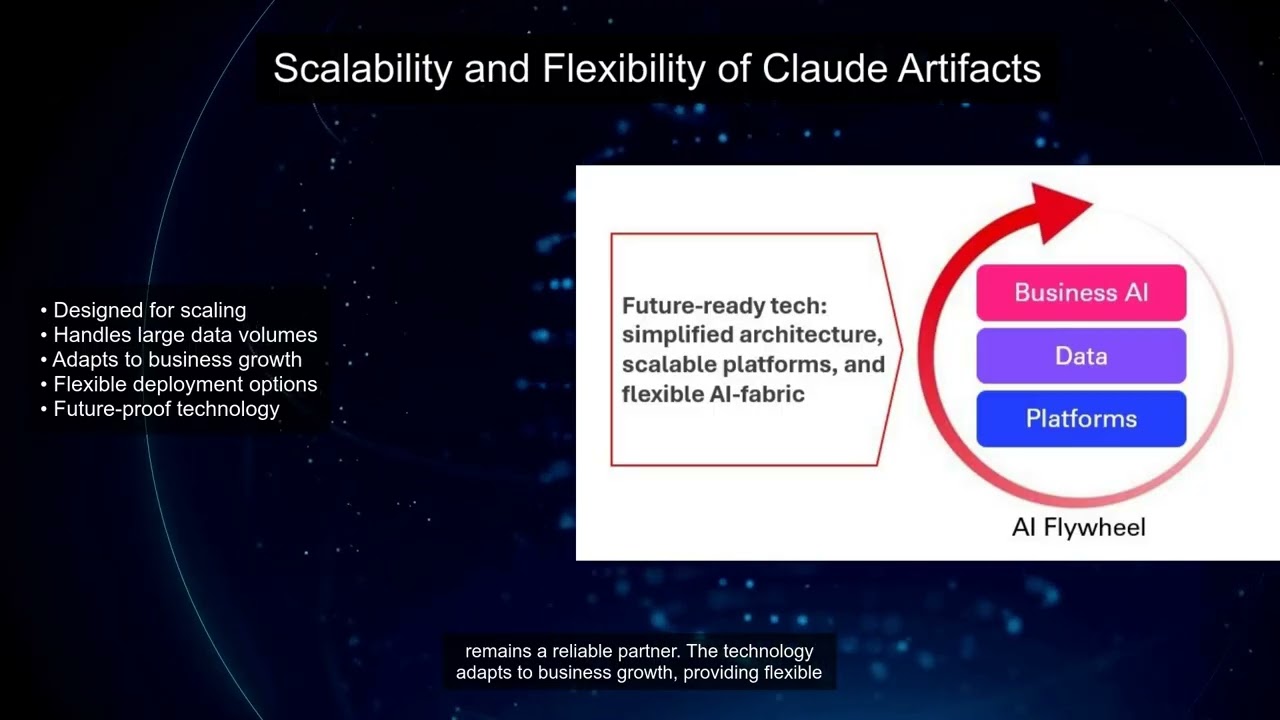 Claude Artifacts Top 10 Innovations Explained