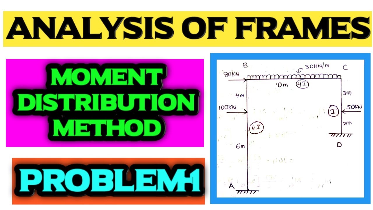 Moment Distribution Method Problem | Analysis of Frames | By Abhishek Civil Tech