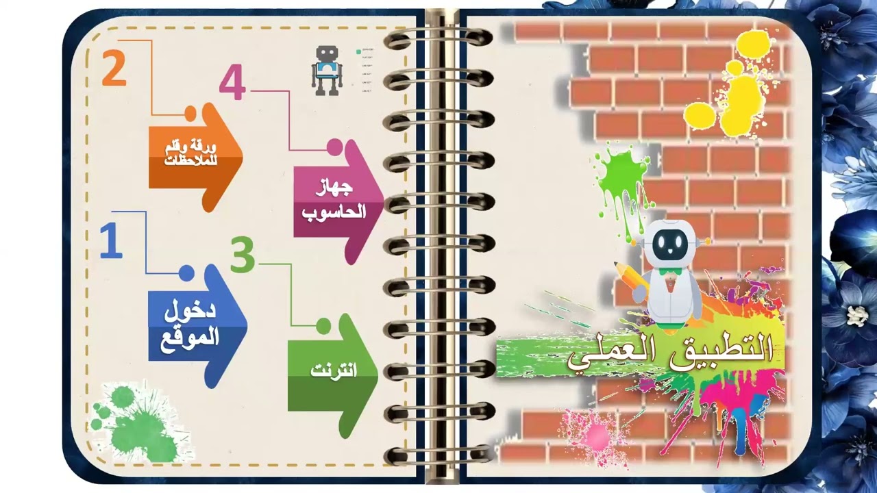 دورة موقع EaseMateAi تقديم أ. حصة الشهري .يوم الأربعاء ٢٠٢٥/١٠/١٥