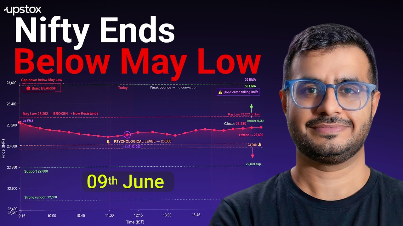 Nifty Analysis: Weakness to extend below 23,000? | Trade Setup Live | Upstox