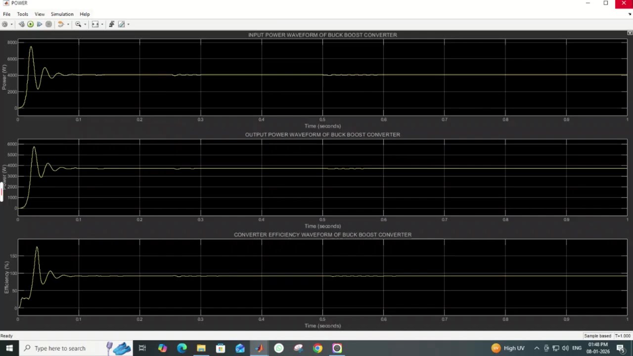 IMPLEMENTATION OF PV SYSTEM FED DC - DC BUCK BOOST CONVERTER USING CLOSED LOOP PI CONTROLLER