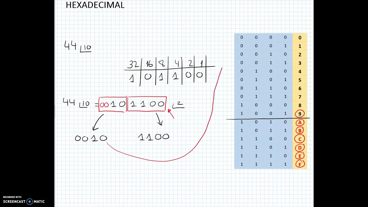 Sistema hexadecimal