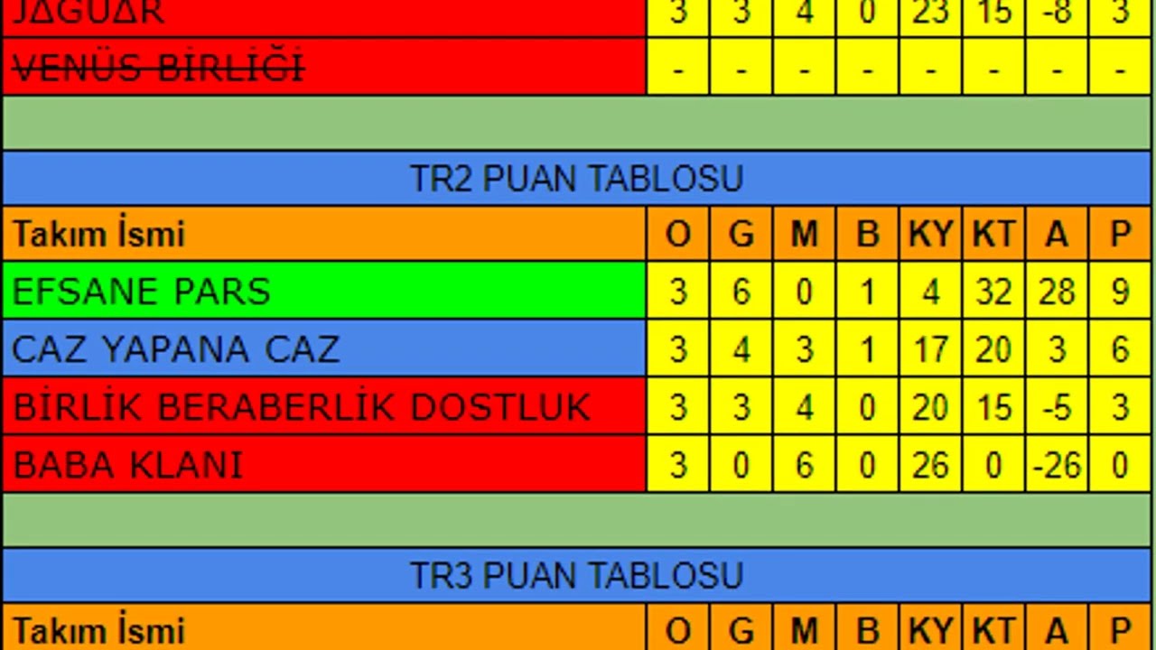 Darkorbit T&Uuml;RKİYE ŞAMPİYONASI - EFSANE PARS TR2 LİG ŞAMPİYONU