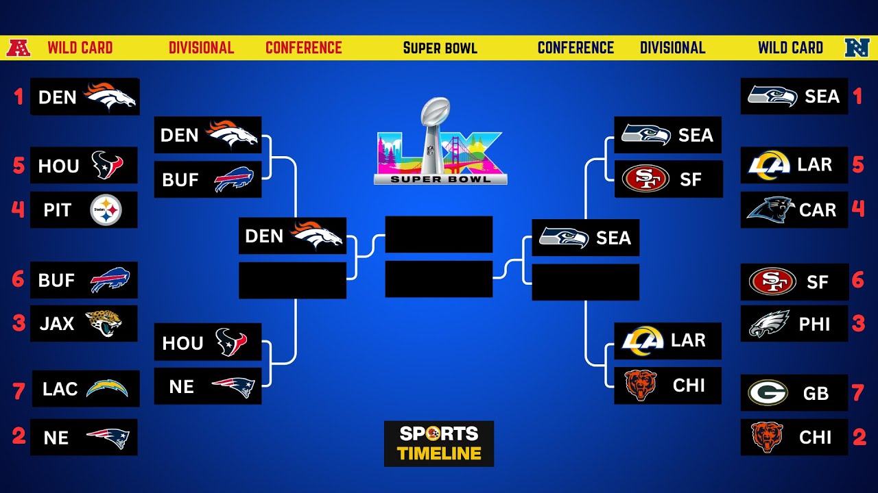 🔴 2026 NFL Divisional Round Playoff Bracket, Results & Our Picks (Jan 18, 2026)