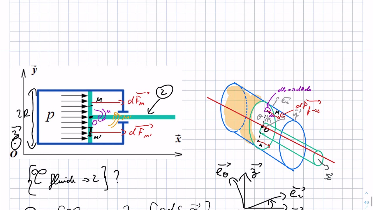 Séquence 7 TD7 : Q1 et Q2