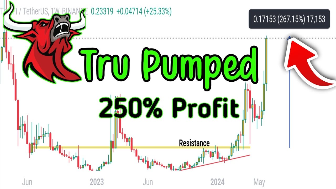 $TRU GAINED 250% 🔥 | UNBELIEVABLE PROFIT 💰 #CRYPTO #BITCOIN