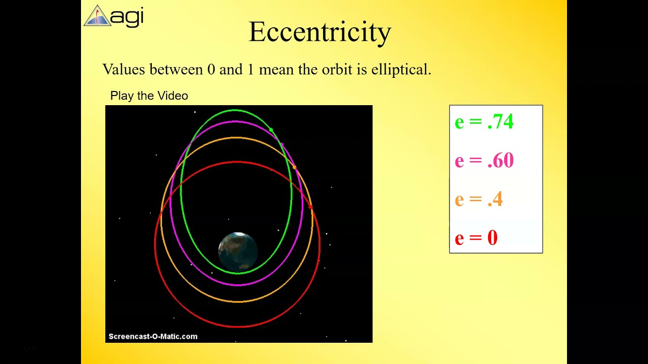 Introduction to Orbital Mechanics Part 1