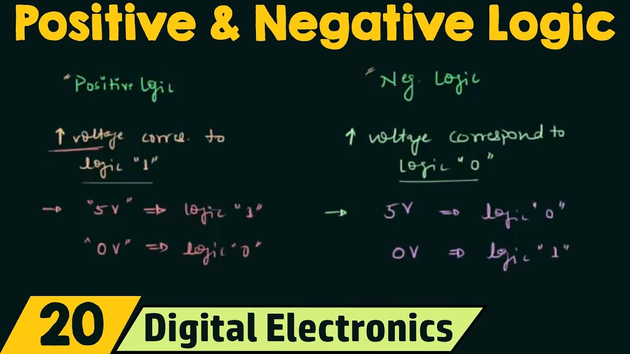 Positive and Negative Logic